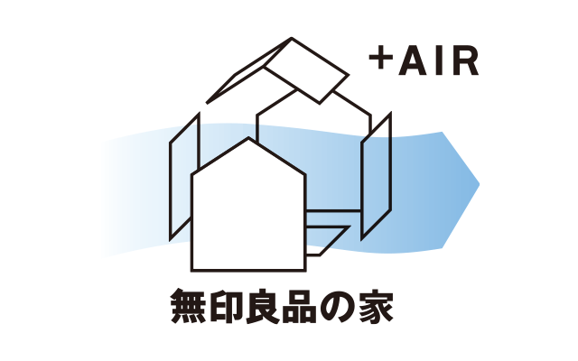 +AIR