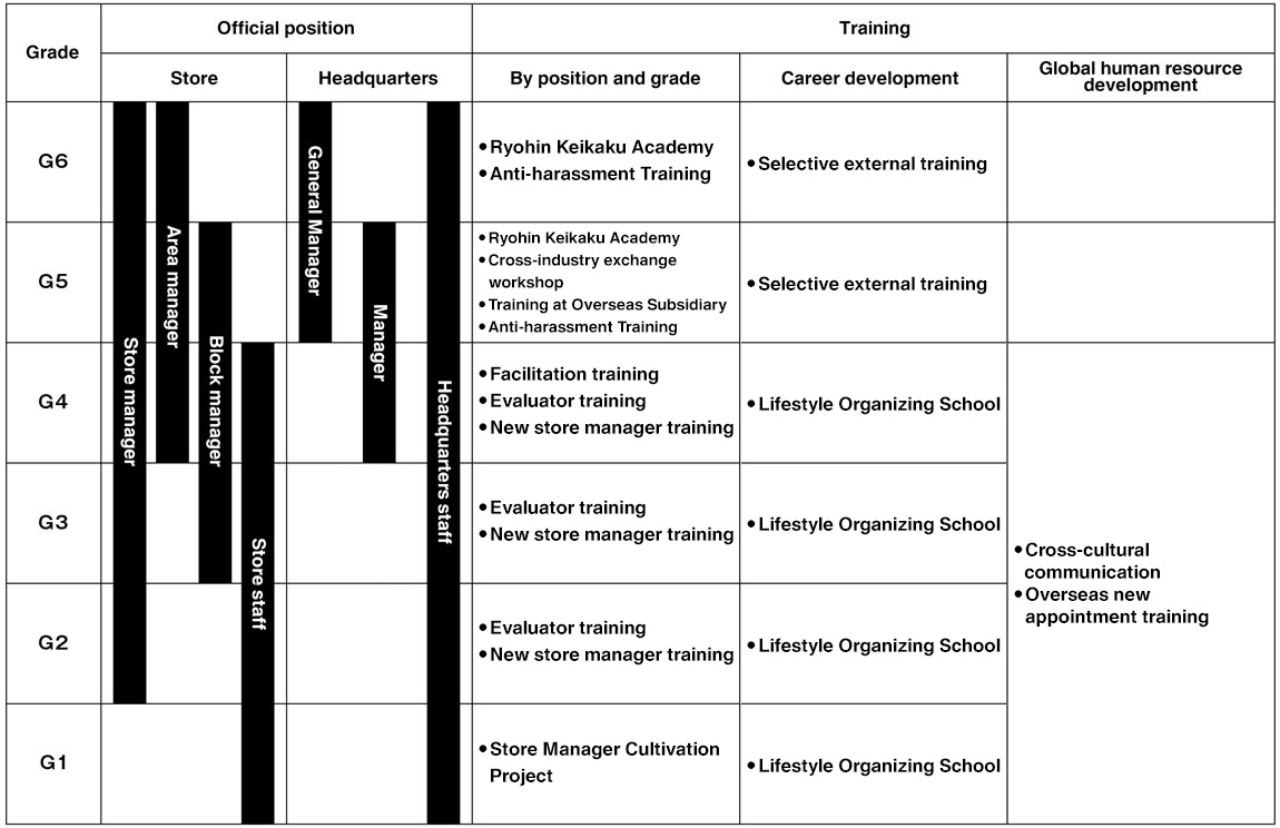 Training System Diagram