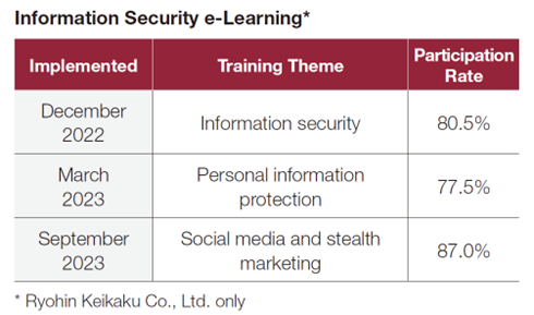Training on Information Security