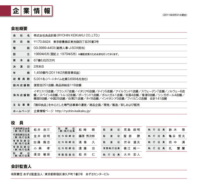 企業情報