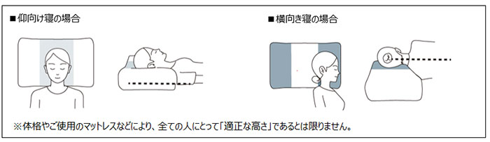 仰向け寝／横向き寝に適した高さと、硬さ