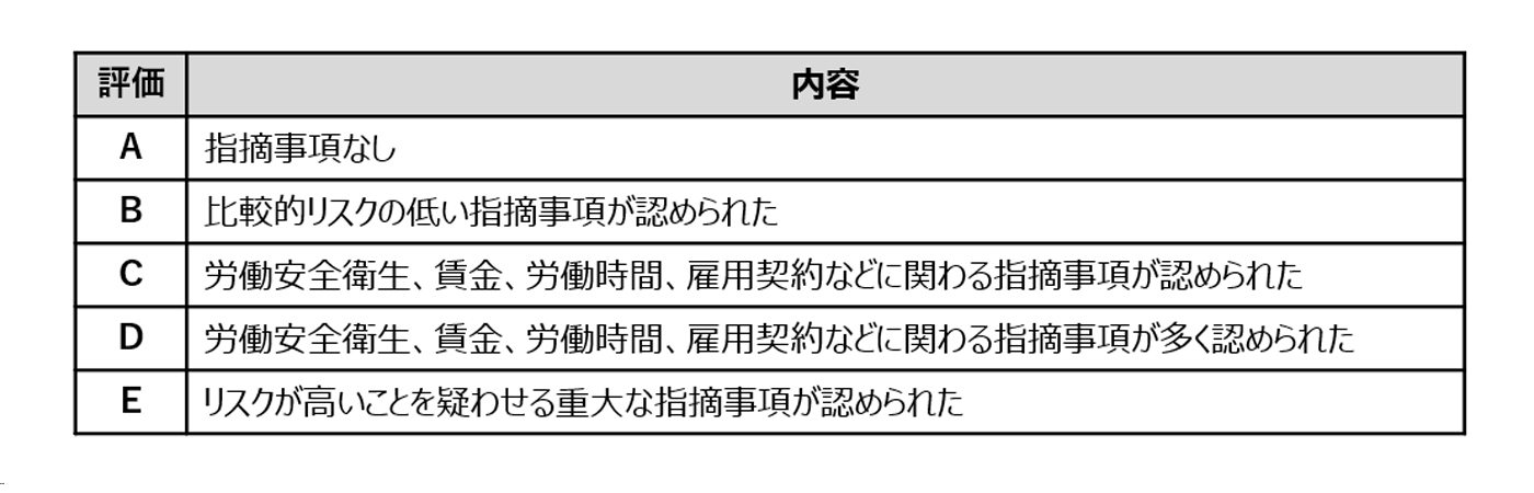 図：工場監査の仕組み