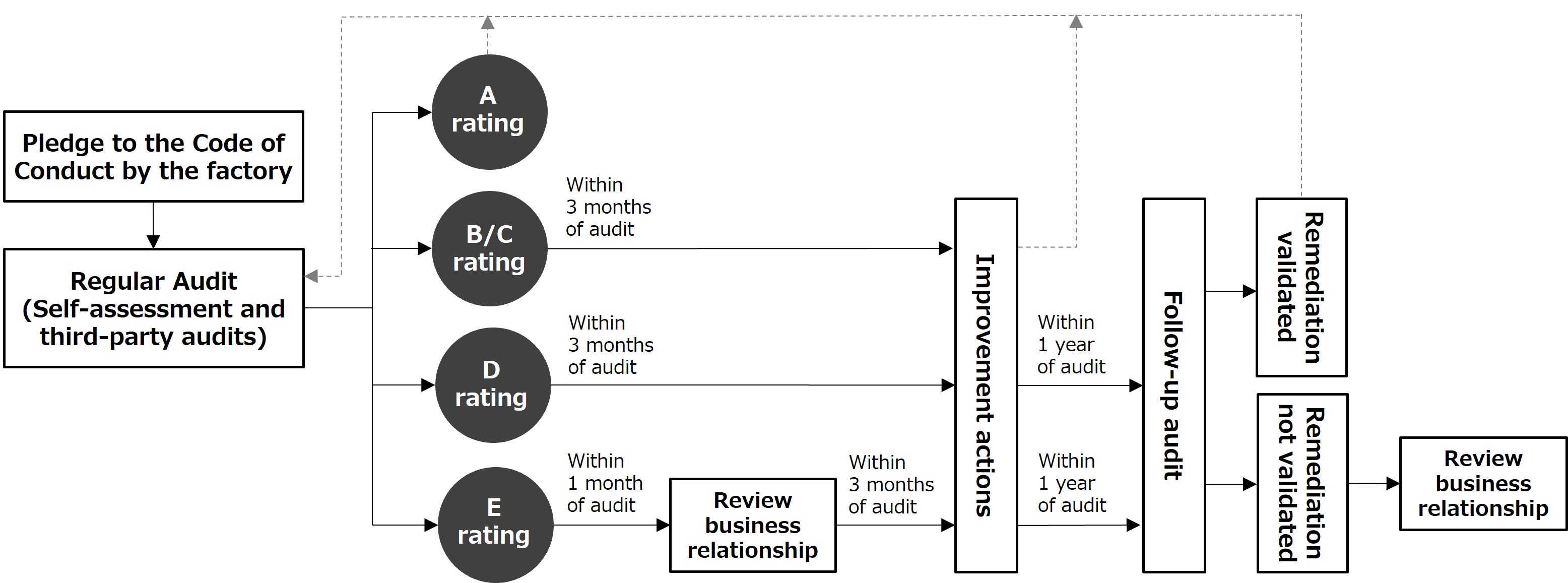 Figure：Factory monitoring framework